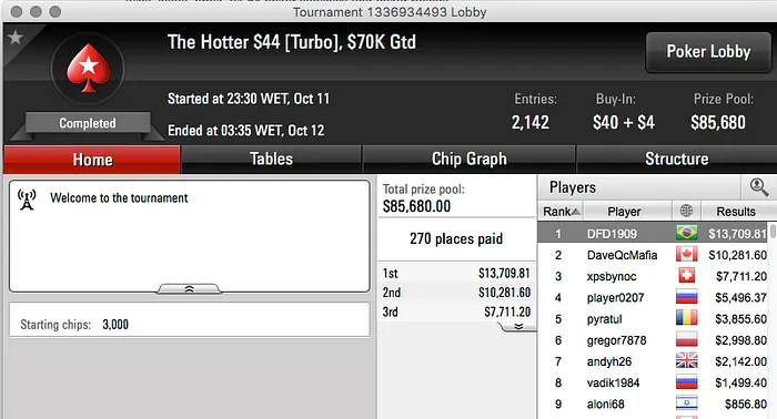 Rafael Moraes Vice no Sunday 500 (k), Alfeu “01.e4” Bueno Crava 9 Rebuys (k) &... 105