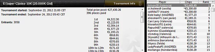 Más de 50 pinchazos superiores a 1.000 euros durante el fin de semana en las .es 102