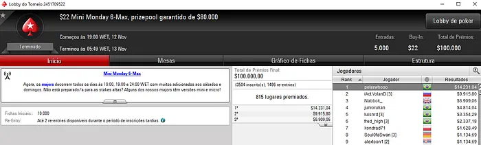 peterwhooo, great dant e msxiter Brilham no PokerStars 101
