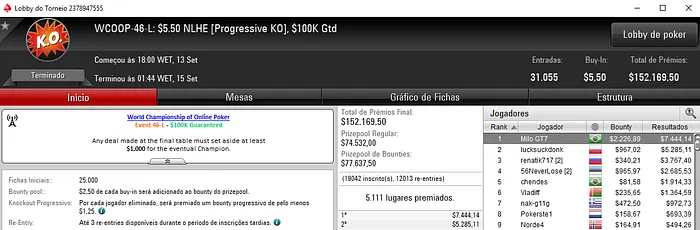 WCOOP: leandroctbsb e Milo GT7 Vencem Títulos; vascaodf Recebe Duas Pratas 103