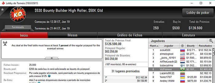 PokerStars: Sexta-feira de Forras para VicFiorese & Mais 102