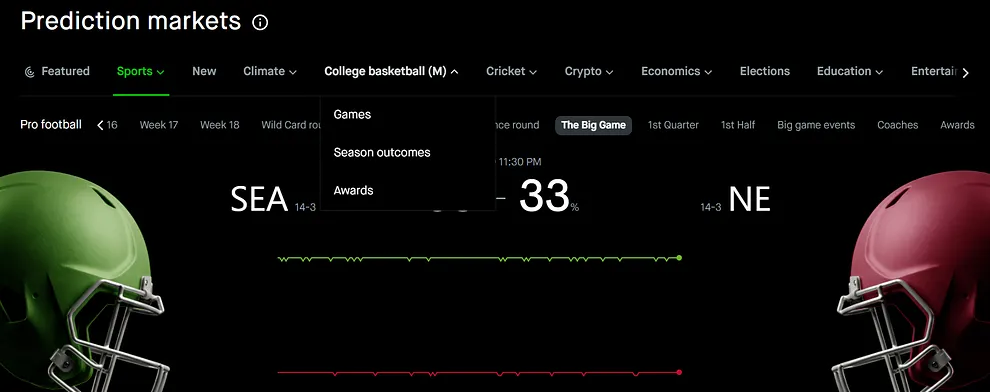 Prediction Markets - Sports contracts on Robinhood
