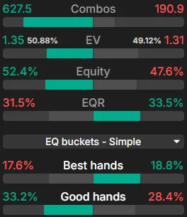 EV change on the turn