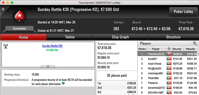 Pedro "HanzoooKid" Marques Brilha na PokerStars.pt & Mais 103