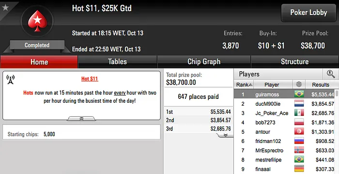 Fábio "FLBonatto" Bonatto Cravou o 0 Thursday Thrill (.047) & Mais 106