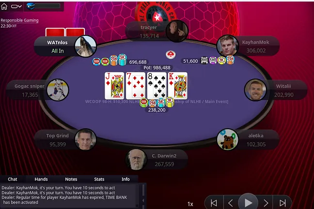 Rudolph Forces Out Mokri, Soars to Chip Lead