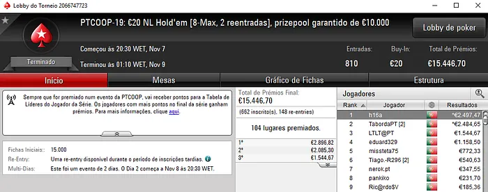 PTCOOP: h16a, JFBSF e Pedrinho15x Levaram as Medalhas de Ouro 101