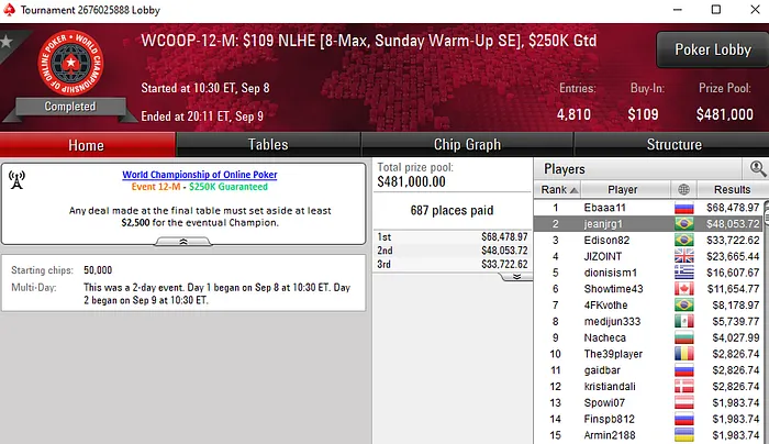 WCOOP 2019 PokerStars