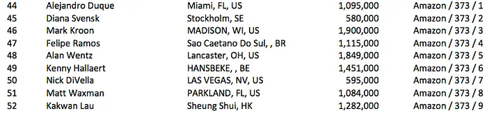 7 Brasileiros Avançam ao Dia 5 do Main Event WSOP 2015 104