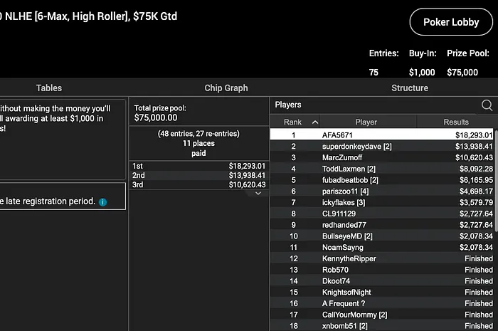 "AFA5671" won one of the bigger prizes of PASCOOP.