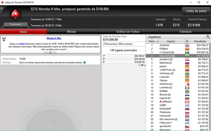 Bruno Volkmann e Fernando Viana Com Segunda Gorda no PokerStars 103