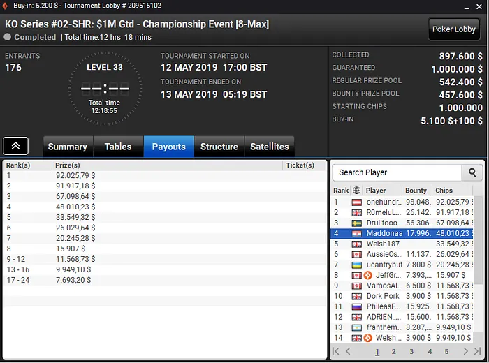 Pedro Marques Faz Mesa Final nas KO Series da partypoker e Fatura .007 101