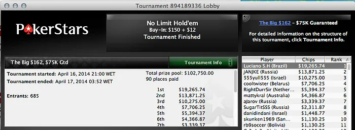 Luciano Holanda vence The Big 2 (,265) & Mais 101