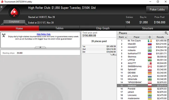 Quase ,000 para Rui Sousa nas Mesas de Poker Online Internacionais 105