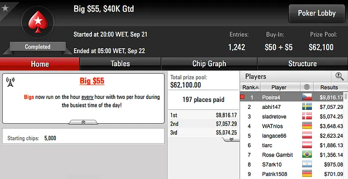 Tacuara Vence o Hot 2 e Big , Xungazz o Hot  & Mais 102