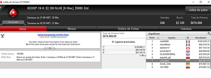 Lincon "Lincownz" Freitas Embolsa ,133 com 2 Mesas Finais no SCOOP 102