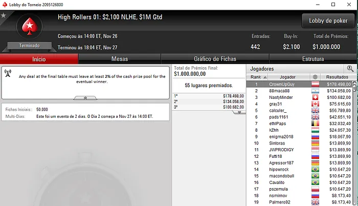 Fedor Holz Conquistou o High Roller #1 para 8,498 101
