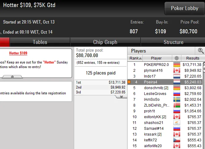 Lobby de poker da PokerStars
