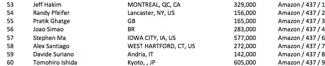 7 Brasileiros no Dia 3 do Evento #61: .111 Little One for One Drop 103