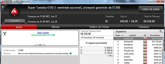 kakiers, Susanch0 e trekotreko no pódio do Super Tuesday & Mais 101