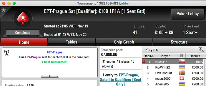 EPT Praga: Mais Duas, João "Naza114" Vieira Atinge o Penta! 101