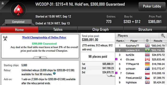 WCOOP 2016: Luciano Holanda Vice no Evento #31 (k) & Mais 101