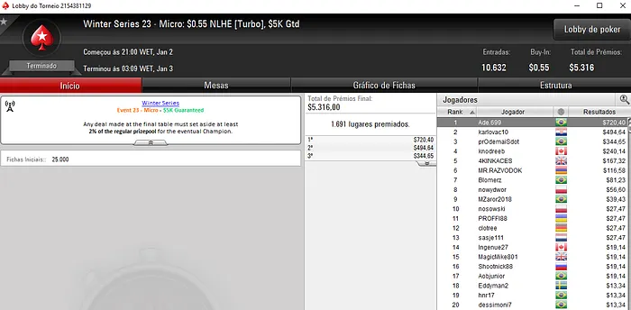 Brasileiros Cravam três Versões do Evento #23 e ainda 1 no Evento #22 109