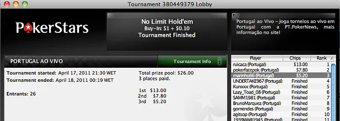 Ruicaca conquista III Torneio Portugal ao Vivo de Abril 102