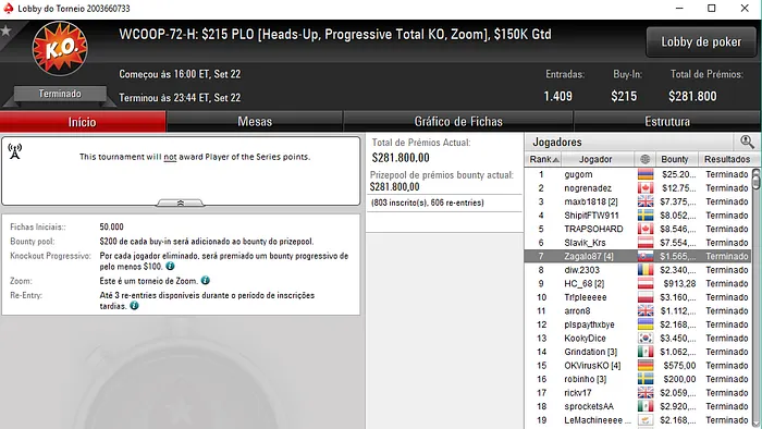 WCOOP 2017: Carlos Branco 9º no Evento #65 (k) & Mais 105