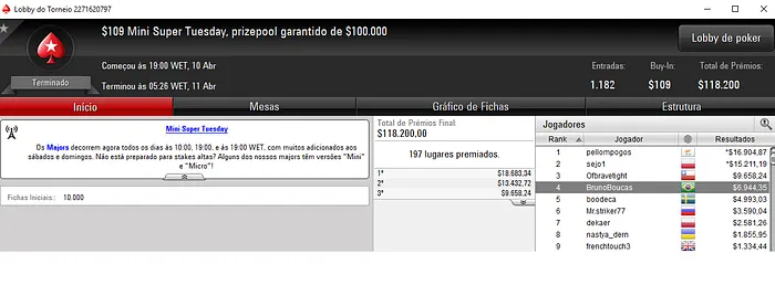 Diego "Mr.Bittar" Valadares Vice no Super Tuesday (,436) & Mais 102