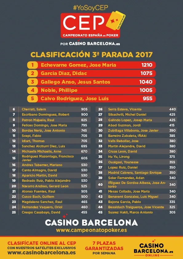 El Campeonato de España de Poker llega a la capital de España 101