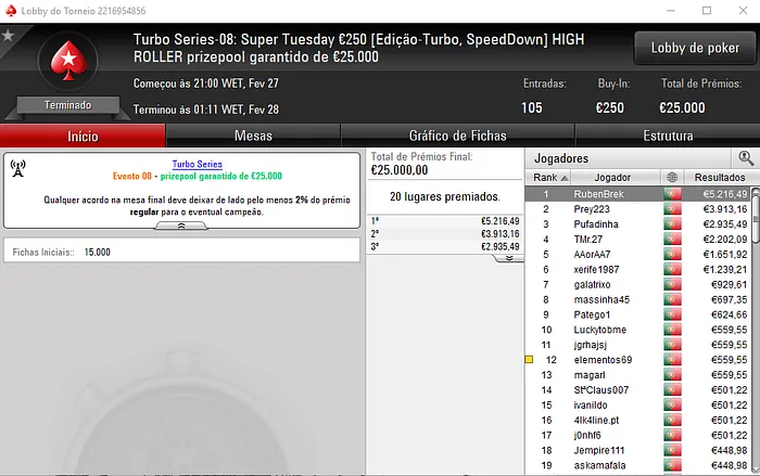 Turbo Series: Divisão de Prémios no Evento #7: RubenBrek Vence Evento #8 101