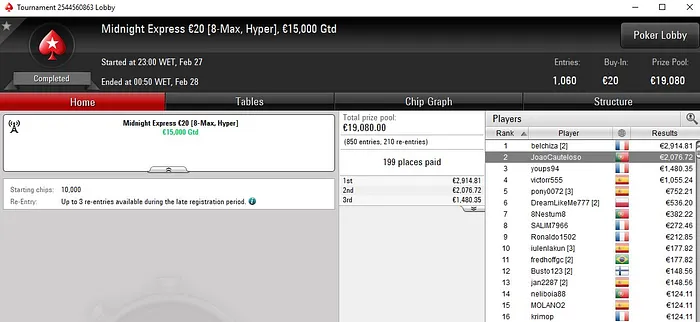 Lobby de poker da PokerStars