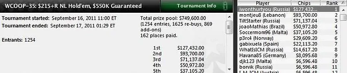 WCOOP 2011 - Dan Kelly Ganha Bracelete De Novo IP 102