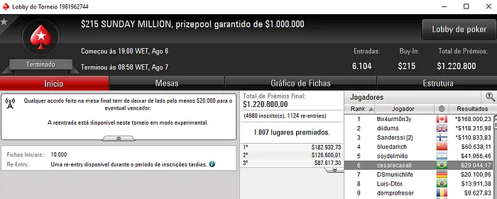Cesarecasali e Luis-Dtox na Mesa Final do Sunday Million 101