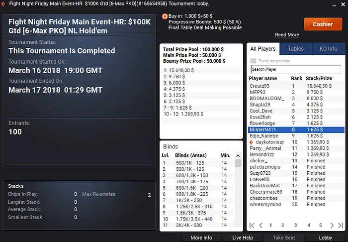 2 Vitórias, 5 Mesas Finais e Mais de ,000 para João "Naza114" Vieira 104