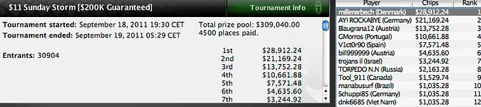 Resultados de los españoles en los Sunday Majors 102