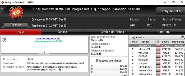 PokerStars.pt: Pedro "whitequality" Olaio Vence Super Tuesday €100 104