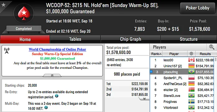 WCOOP 2016: Peter "ufmg" Patrício 3º no Evento #53 (7.855) & Mais 101