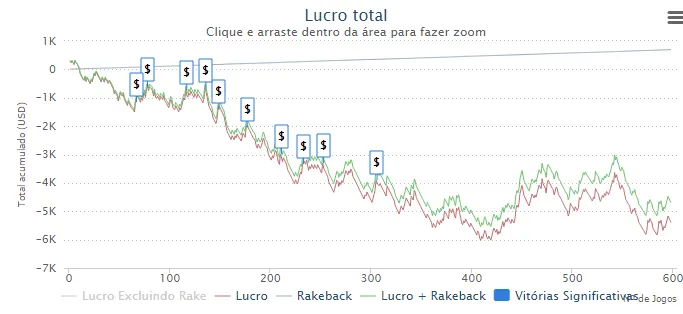 André Coimbra: Elite ou Busto – Dia 4 105