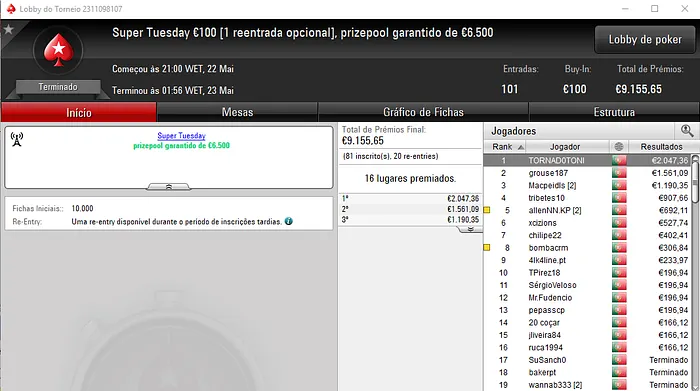 TORNAD0TONI Vence Super Tuesday €100 com cpso1991 a Brilhar 101