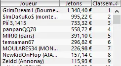 MTT Online : Un seul prizepool garanti à cinq chiffres 105