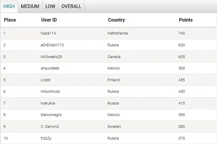 João "Naza114" Vieira Conquista Leader Board High do WCOOP 2018 101