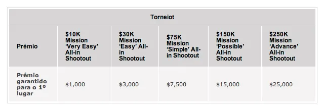 December Mission Week na PokerStars 102
