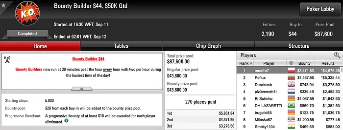 Nuno Mafra Vence Bounty Builder  (.346) & Outros Resultados 101