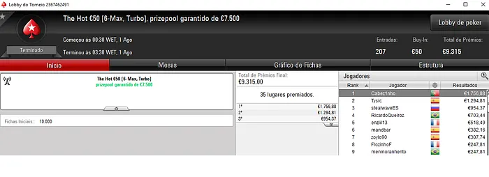 PokerStars.FRESPT: policy10 Recebe Maior Prémio no Night on Stars €100 103