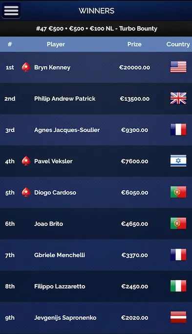 Diogo Cardoso 2º no Evento #69 "Escalator" (€49,900) & Mais 101