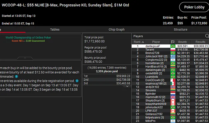 dante goya wcoop 2020