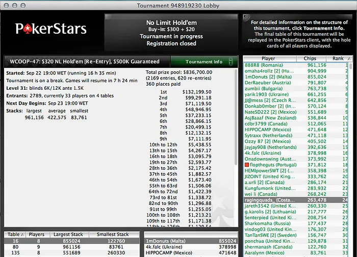 Thiago Crema e João Simão Ganham 9,751 no Evento #45 do WCOOP 104