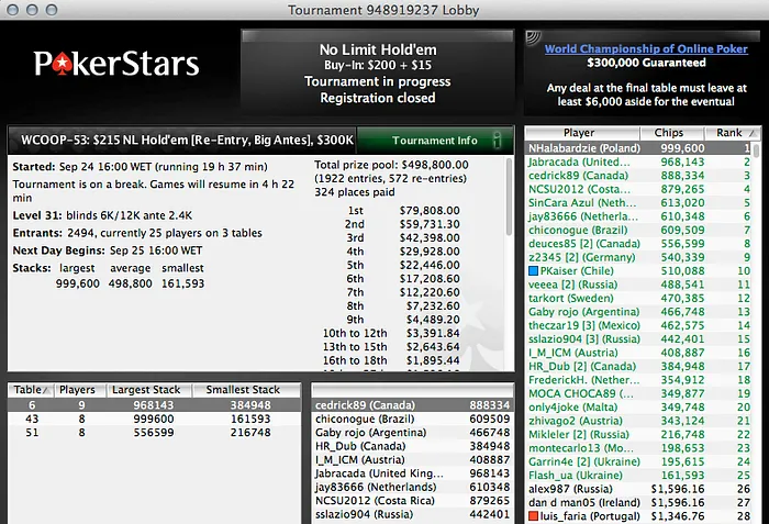WCOOP: Fábio Martins Melhor Luso no #51; Luis Faria ITM no #53 103